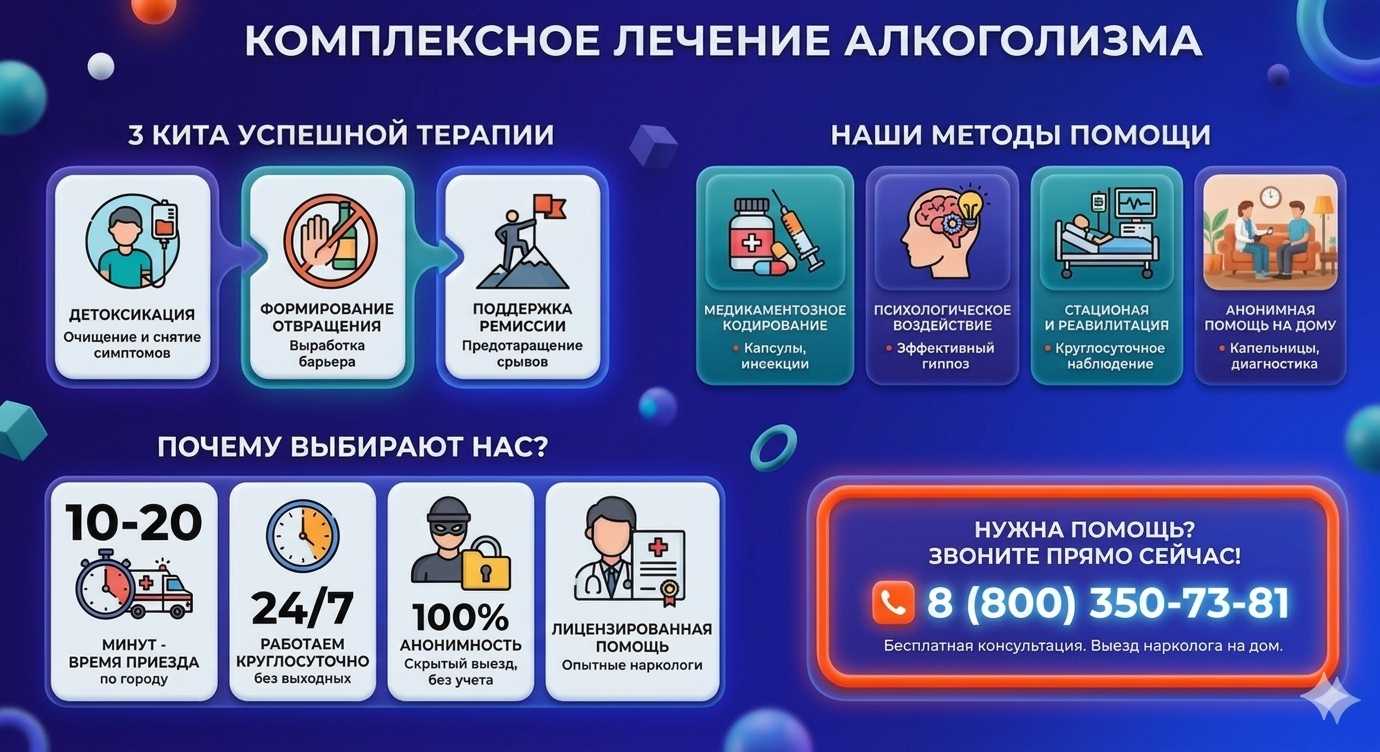 Инфографика о методах лечения алкоголизма в Кизилюрте: детоксикация, кодирование и анонимная помощь на дому от клиники Похмельная служба.